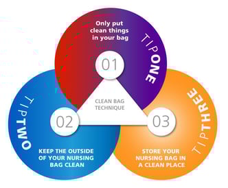 3 Essential Tips for Your Nursing Bag Technique